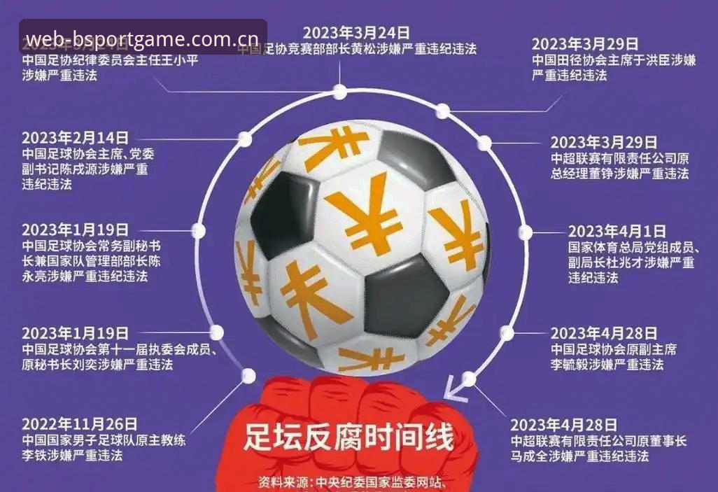 深度揭秘：中国足协第三批禁足名单背后的足球反腐风暴