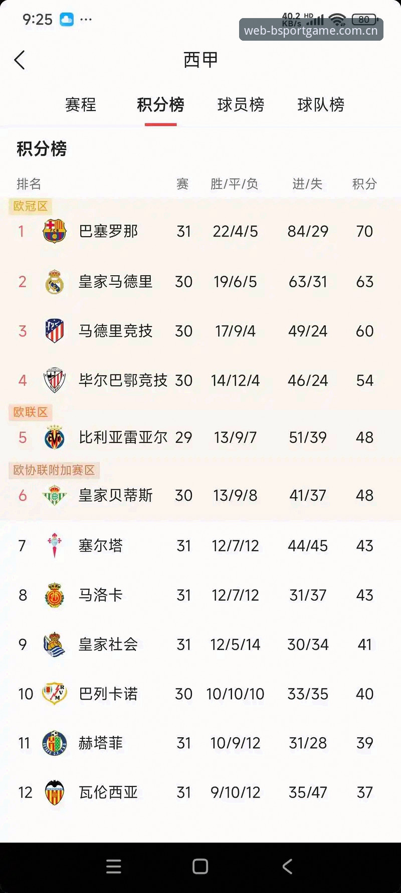 bsport体育竞彩推荐分析对比 3个关键看点:皇马选举风波对西甲未来的深远影响